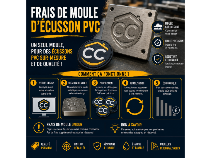 Frais de moule
